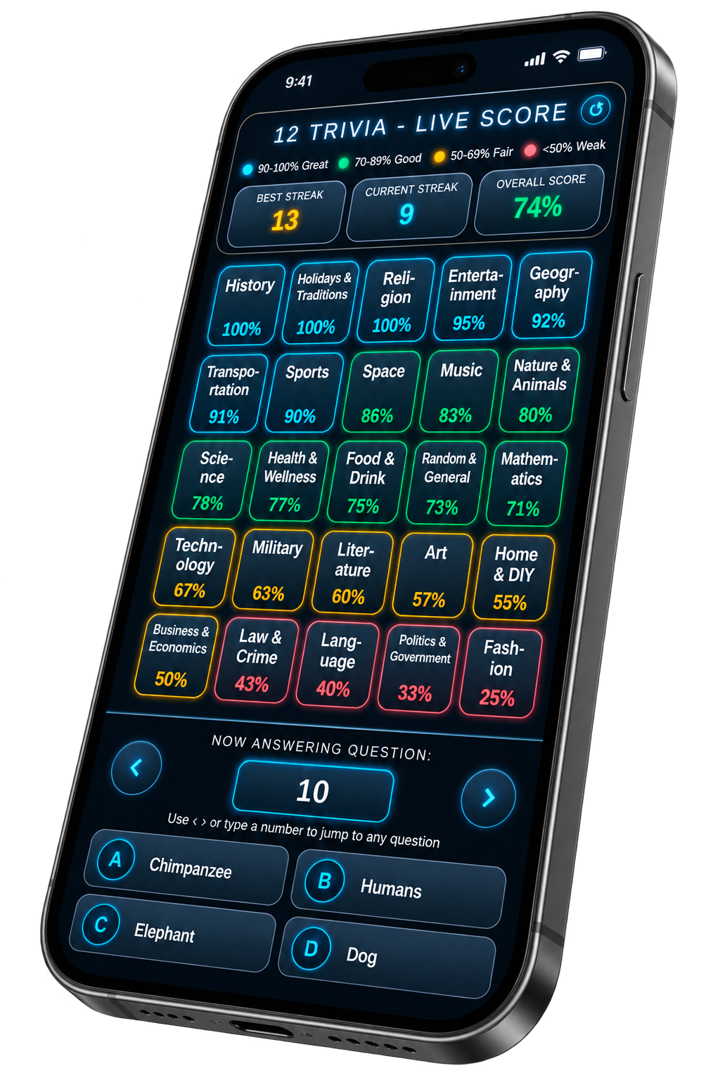 The Twelve Trivia mobile scorekeeper shown on a phone, with live score, streaks, and category breakdown